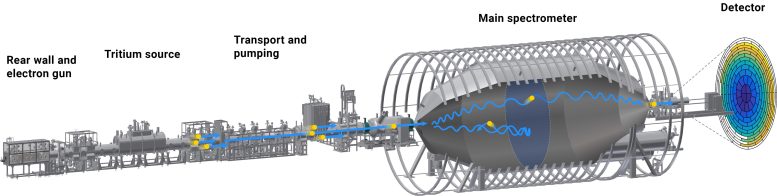 KATRIN Experiment Setup