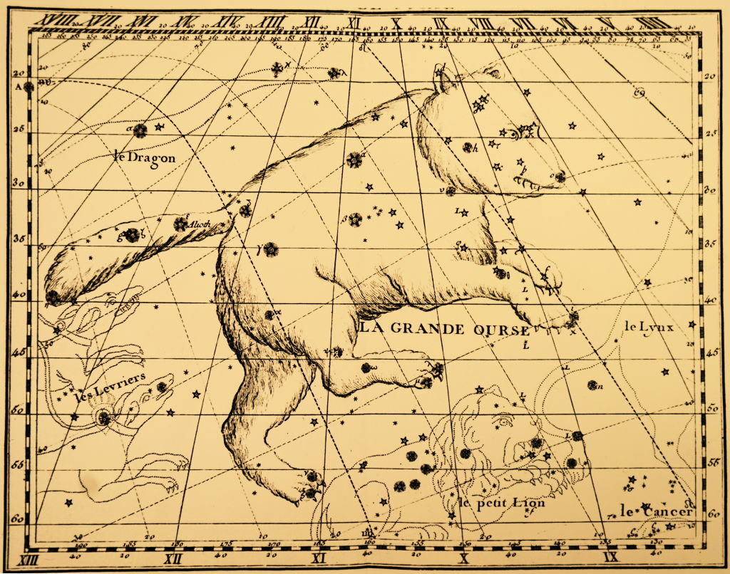Gravure représentant la constellation de la Grande Ourse 